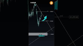 BTC  Price Analysis Key Support at 61K Will We See a Bouncequot [upl. by Ellehsad457]