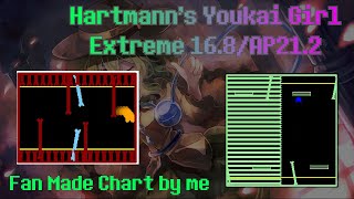 Hartmanns Youkai Girl Extreme 168 Chart by Me  Rhythm Recall Fan Made Chart [upl. by Kathlene]