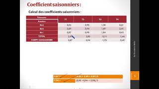 Coefficients saisonniers Exercice 1 S04 [upl. by Nitaf]