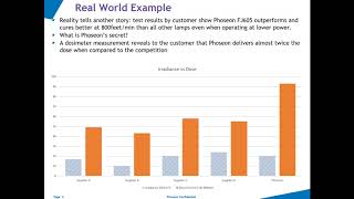 Understanding peak irradiance and dose for UV LED curing Phoseon explains with real world examples [upl. by Darrelle225]