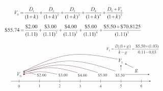 Stock Valuation Theory  Dividend Discount Model Part 2 of 2 [upl. by Llerdnam475]