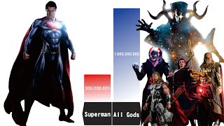 CAN SUPERMAN BEAT ALL MCU GODS  Superman Power Levels [upl. by Possing]