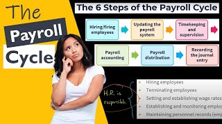 The 6 Steps of the Payroll Cycle [upl. by Nevak]