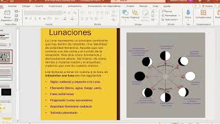 Lunaciones ¿Qué nos dice la Luna Astrológica de lo vincular [upl. by Airec832]