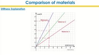 Deformation in Solids 2 [upl. by Inad]