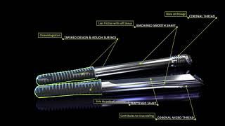 Straumann® Zygomatic Implant System [upl. by Franckot]