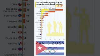 PAÍSES LATINOS CON MÁS MEDALLAS OLÍMPICAS 19862021 JuegosOlímpicos2024 Olimpíadas2024 París2024 [upl. by Ban]