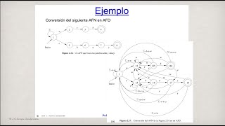 Tema 2 Transformación de NFA a DFA V2 [upl. by Moorish896]