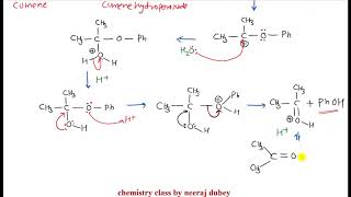 Cumene hydroperoxide rearrangement  named reaction  organic chemistry  neeraj dubey [upl. by Akemrej]