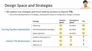 Accelerating Model Training in MultiCluster Environments with ConsumerGrade GPUs SIGCOMM24 168 [upl. by Anele775]