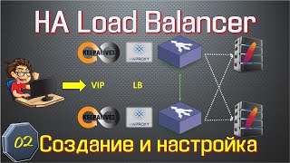 LoadBalancer HAproxy и Keepalived Настройка Пример [upl. by Mortensen]