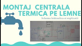 Montaj centrala termica pe lemne cu puffer Schema hidraulica si explicatii tehnice [upl. by Ha]