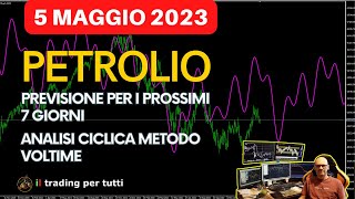 PETROLIO PREVISIONE PER I PROSSIMI GIORNI CON L ANALISI CICLICA DEL 050523 [upl. by Ettenwahs216]