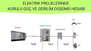 Elektrik Kurulu Güç Talep Gücü ve Gerilim Düşümü Hesabı Nasıl Yapılır [upl. by Nawtna947]