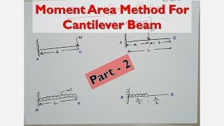 Moment Area Method For Cantilever Beam  HINDI   Structural analysis1  Part 2 [upl. by Hennahane]