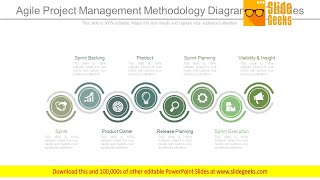 Agile Project Management Methodology Diagram Ppt Slides [upl. by Prasad]