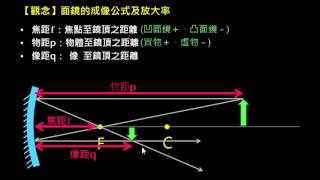 幾何光學【觀念】面鏡的成像公式及放大率 （選修物理Ⅲ） [upl. by Ilrahc437]