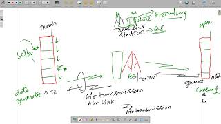 5G Protocol Testing session 3 [upl. by Areivax]