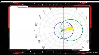 Áreas en Coordenadas Polares II [upl. by Porche269]