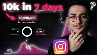 How To Grow On Instagram in 2024 with 0 followers [upl. by Garate691]