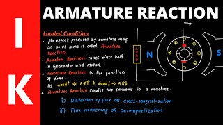 Armature Reaction  Problems of Armature Reaction  reduction of Armature Reaction HindiUrdu [upl. by Misha]