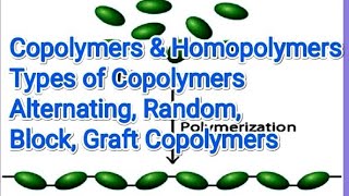 Lec6 Copolymers Alternating Random Block amp Graft Copolymers [upl. by Roanne]