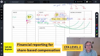 Financial reporting for sharebased compensation for the CFA Level 2 exam [upl. by Oniliuqnart]