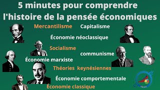 comprendre lhistoire de la pensée économique [upl. by Lleinnad]