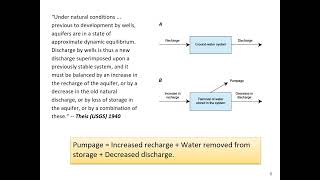 Groundwater Sustainability  Pt 2  Equilibrium Dynamics [upl. by Eneles]