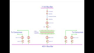 ED Lab 10d Single line diagram of 11kV Substation in AutoCad [upl. by Nevad]