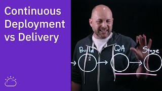 Continuous Deployment vs Continuous Delivery [upl. by Thirion]