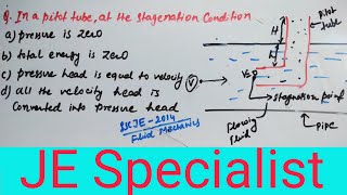 Stagnation PointPitot tubeMCQJE amp Others Engineering Competitive Examinations [upl. by Uv]