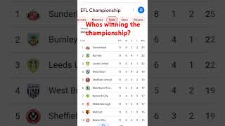 Championship table [upl. by Jeffcott]