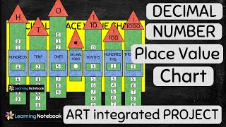 Decimal Place Value Chart  Decimal Activity Project Working Model for Class 4 5 6 7 [upl. by Loise251]