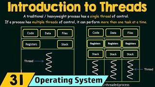 Introduction to Threads [upl. by Ohaus]