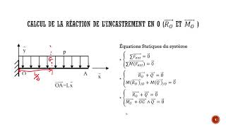 Etude dune poutre en flexionCalcul statiqueforce repartie part1 [upl. by Lhamaj233]