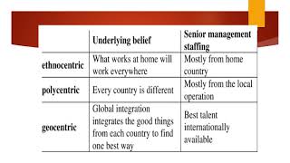 Types of MNCs II International Business II Short Clips [upl. by Libbey830]