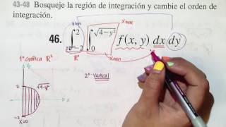 Integrales Múltiples Cambiando Orden de Integración para función desconocida [upl. by Dibru]