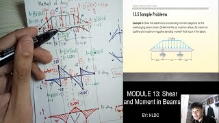 MODULE 13 part 4  Shear and Moment in Beams [upl. by Hselin503]