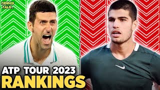 ATP Tour 2023 Rankings  Tennis Talk [upl. by Nabalas]