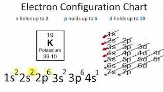 Potassium Electron Configuration [upl. by Ellezig171]