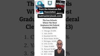 Best Law Schools For Getting Federal Clerkships [upl. by Gael]