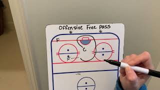 Ringette offensive free pass Terrace [upl. by Lay]