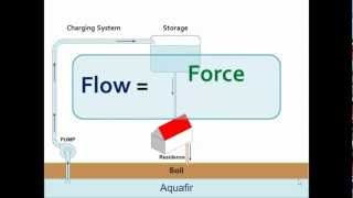 Basic Electricity amp Magnetism Part 2mp4 [upl. by Oicapot]