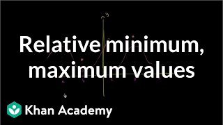 Identifying relative minimum and maximum values [upl. by Zeitler]