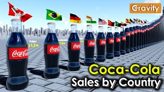 CocaCola Sales by Country [upl. by Oralee566]