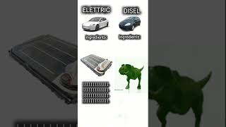 This Is so real elettrica Electric benzina diesel macchina batteria dinosauro [upl. by Winston]