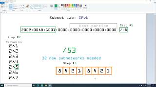 How to subnet IPv6 stepbystep for NET and CCNA [upl. by Clarette732]