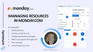 Managing Resources in Mondaycom [upl. by Ijan13]