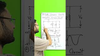 Clamper Circuit [upl. by Nered]